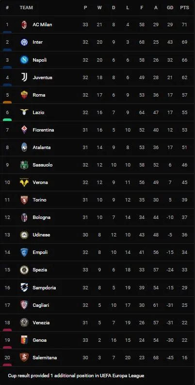 AC Milan vs Genoa 2-0: Rafael Leao khai bàn, VAR công nhận bàn thắng của Junior Messias, Milan thắng dễ, tạm dẫn đầu Serie A ảnh 1