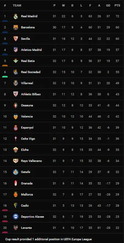 Getafe vs Villarreal 1-2: Gerard Moreno sớm mở tỷ số, Manu Trigueros tỏa sáng, Enes Unal ngược dòng bất thành ảnh 1