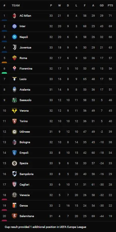 Lazio vs Torino 1-1: Pietro Pellegri đánh đầu mở tỷ số, sao Ciro Immobile kịp tỏa sáng chia điểm phút bù giờ cuối cùng ảnh 1