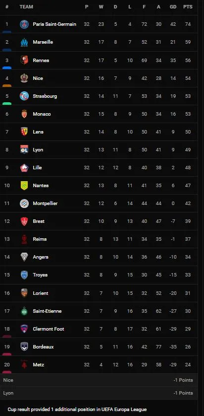 Nice vs Lorient 2-1: Andy Delort mở bàn trên chấm penalty, Armand Lauriente gỡ hòa, lần nữa Andy Delort lại tỏa sáng giành chiến thắng ảnh 1