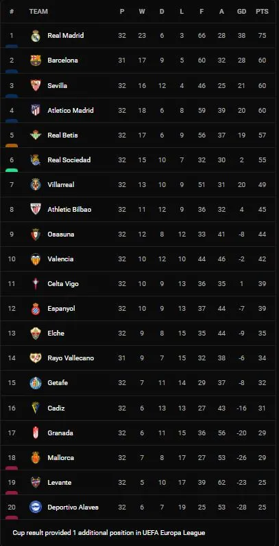 Barcelona vs Cadiz 0-1: Depay, Dembele, Torres lần lượt tịt ngòi, Lucas Perez bất ngờ gây địa chấn hạ gục Barca ảnh 1