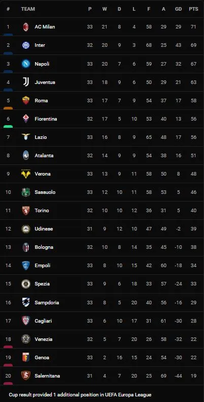 Atalanta vs Hellas Verona 1-2: Federico Ceccherini mở bàn, Teun Koopmeiners phản lưới nhà, Giorgio Scalvini nỗ lực gỡ hòa nhưng bất thành ảnh 1