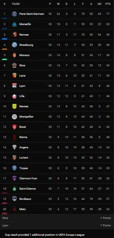 Lens vs Montpellier 2-0: David Costa mở tỷ số, Ignatius Ganago đánh đầu đẹp mắt, Lens dễ dàng giành trọn 3 điểm ảnh 1