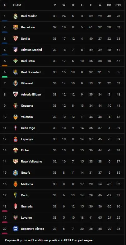 Espanyol vs Rayo Vallecano 0-1: Alejandro Catena kiến tạo, Sergi Guardiola đệm bóng cận thành ghi bàn duy nhất giành 3 điểm ảnh 1