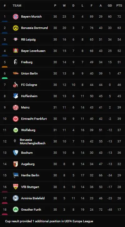Wolfsburg vs Mainz 5-0: Jonas Wind tỏa sáng cú đúp, Max Kruse xuất thần cú hattrick, Wolfsburg mở hội 5 bàn tưng bừng, Niklas Tauer nhận thẻ đỏ ảnh 1