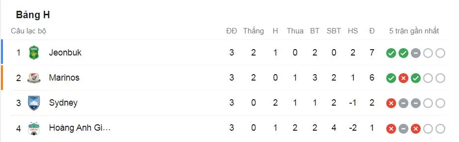 Jeonbuk vs HAGL 1-0: Moon Seon Min ghi siêu phẩm hạ thủ thành Tuấn Linh phút bù giờ, HLV Kiatisuk khẳng định HAGL không bao giờ bỏ cuộc ảnh 1