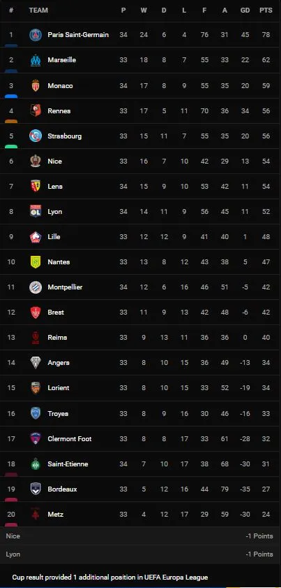 Lyon vs Montpellier 5-2: Dembele, Mendes ghi bàn, Wahi, Savanier lần lượt gỡ hòa, Aouar tỏa sáng cú đúp, Toko Ekambi góp công chiến thắng đậm ảnh 1