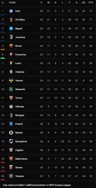 Torino vs Spezia 2-1: Sasa Lukic xuất thần cú đúp bàn thắng, Rey Manaj ghi bàn danh dự trên chấm penalty ảnh 1