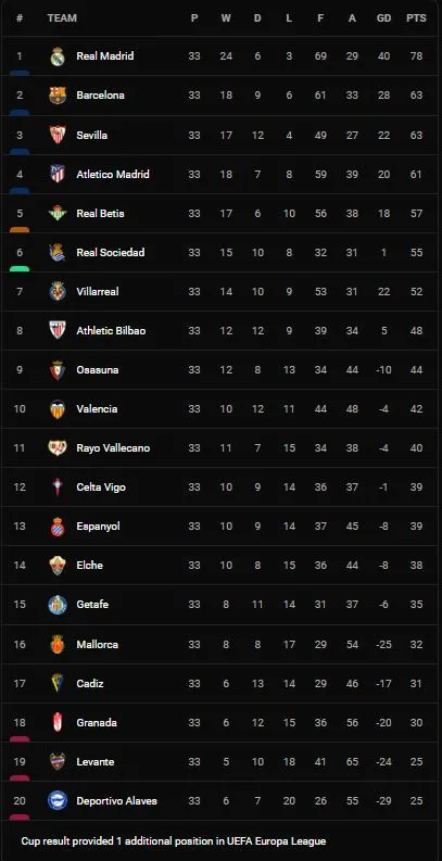 Barcelona vs Vallecano 0-1: Palazon chuyền vượt tuyến, Alvaro Garcia xuất thần hạ gục Barca trên sân Nou Camp ảnh 1