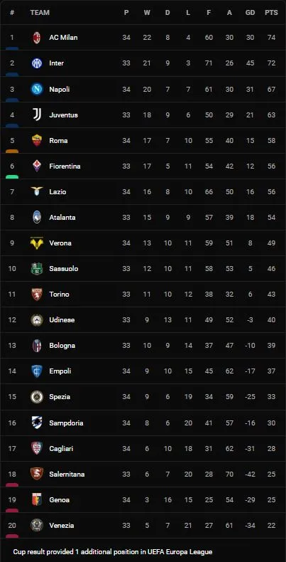 Empoli vs Napoli 3-2: Dries Mertens, Lorenzo Insigne lập công, Liam Henderson, Andrea Pinamonti ngược dòng 10 phút cuối giành chiến thắng ảnh 1