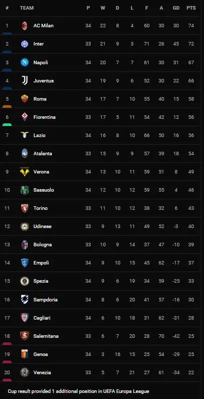 Sassuolo vs Juventus 1-2: Berardi kiến tạo, Raspadori bất ngờ mở tỷ số, VAR công nhận bàn gỡ của Dybala, Moise Keane ấn định chiến thắng cho Juve ảnh 1