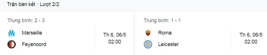 Feyenoord vs Marseille 3-2: Cyriel Dessers tỏa sáng cú đúp, Luis Sinisterra ghi bàn, Bamba Dieng, Gerson lập công, Marseille chờ phục thù lượt về ảnh 1