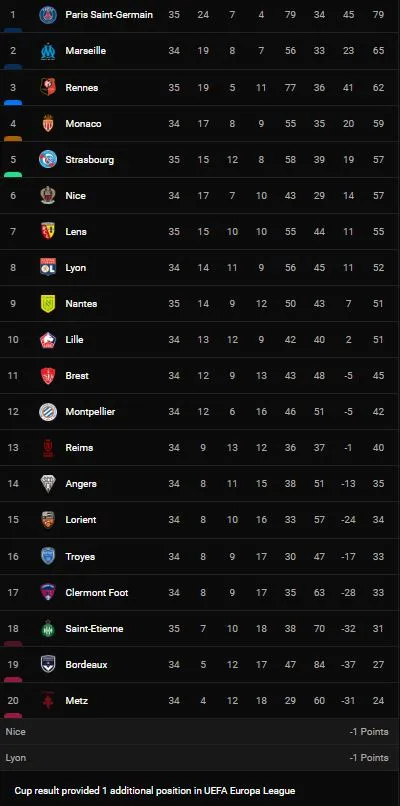 Rennes vs Saint Etienne 2-0: Martin Terrier kiến tạo, Lovro Majer tỏa sáng cú đúp bàn thắng, Rennes tạm chiếm thứ 3 Ligue 1 ảnh 1