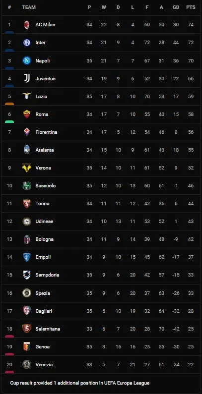 Spezia vs Lazio 3-4: Adou, Agudelo, Hristov ghi bàn, Provedel phản lưới nhà, Immobile, Savic, Acerbi ngược dòng chiến thắng ảnh 1