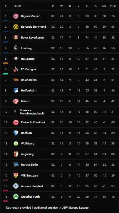 Leverkusen vs Eintracht Frankfurt 2-0: Moussa Diaby tỏa sáng 2 đường kiến tạo, Paulinho đệm bóng mở tỷ bàn, Patrik Schick chốt hạ chiến thắng ảnh 1