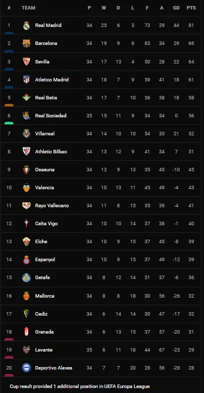 Levante vs Sociedad 2-1: Jorge Miramon sút xa mở tỷ số, David Silva gỡ hòa, Gonzalo Melero chốt hạ chiến thắng trên chấm penalty ảnh 1