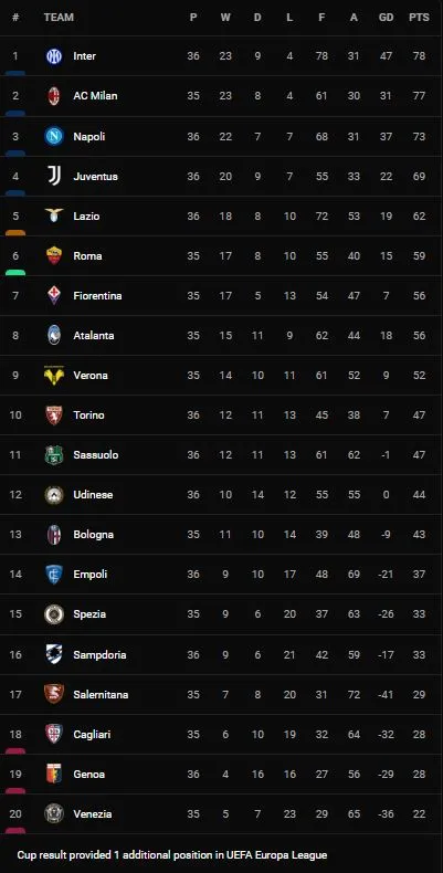 Torino vs Napoli 0-1: Lorenzo Insigne hỏng penalty, Fabian Ruiz ghi bàn duy nhất giành gọn 3 điểm củng cố tốp 3 Serie A ảnh 1