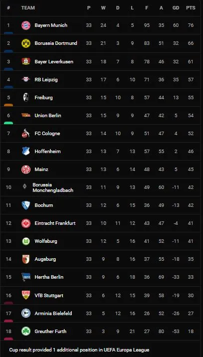Bayern Munich vs Stuttgart 2-2: Thomas Muller, Lewandowski kém duyên ghi bàn, Tomash mở bàn, Gnabry, Muller lập công, Kalajdzic xuất sắc chia điểm cùng Bayern ảnh 1