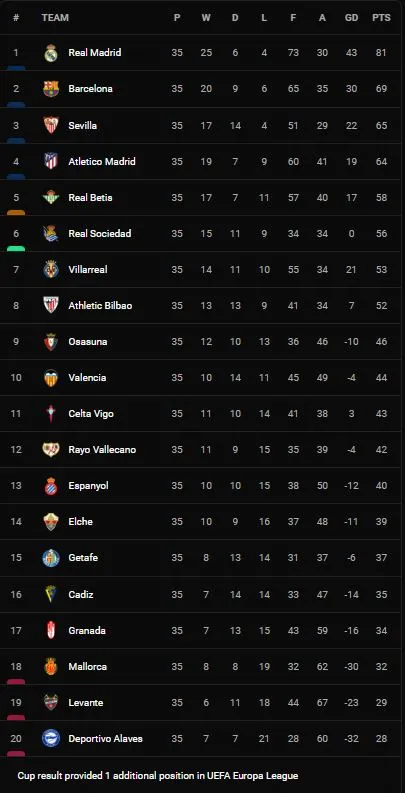 Villarreal vs Sevilla 1-1: Kịch tính 10 phút cuối, Lo Celso mở tỷ số phút 86, Jules Kounde làm người hùng chia điểm phút bù giờ cuối cùng ảnh 1