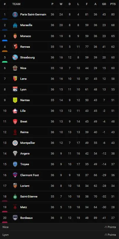 PSG vs Troyes 2-2: Messi, Di Maria, Mbappe kém duyên, Marquinhos, Neymar lập công nhưng Ugbo, Tardieu xuất sắc ngược dòng chia điểm cùng HLV Pochettino ảnh 1