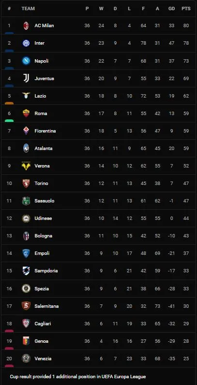 Fiorentina vs AS Roma 2-0: Nicolas Gonzalez sớm mở bàn trên chấm penalty, Giacomo Bonaventura đột phá ấn định chiến thắng HLV Mourinho ảnh 1