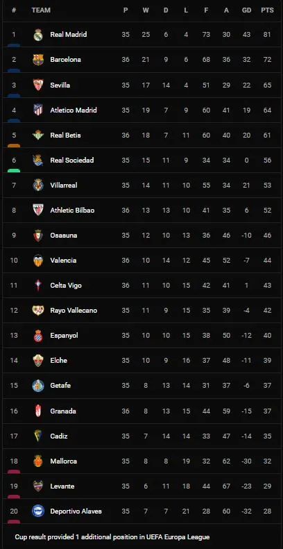 Valencia vs Real Betis 0-3: Willian Jose mở tỷ số, Sergio Canales, Borja Iglesias tỏa sáng 3 phút cuối trận giành gọn 3 điểm ảnh 1