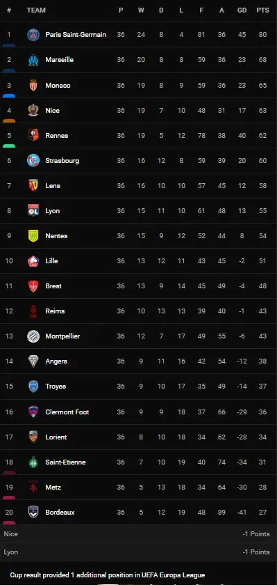 Nice vs Saint-Etienne 4-2: Denis Bouanga, Zaydou Youssouf ghi bàn, lần lượt Melvin Bard, Andy Delort, Hicham Boudaoui tỏa sáng ngược dòng chiến thắng ảnh 1