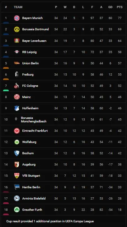 Wolfsburg vs Bayern Munich 2-2: Josip Stanisic mở bàn, sao Lewandowski tỏa sáng nhưng Jonas Wind, Max Kruse bất ngờ ngược dòng chia điểm ảnh 1