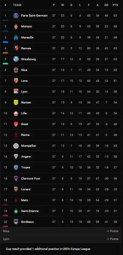 Nice vs Lille 1-3: Justin Kluivert sút nối đẹp mắt mở bàn, Jonathan David lập cú đúp, Timothy Weah chốt hạ chiến thắng ngược dòng ảnh 1