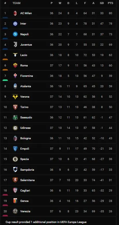 Udinese vs Spezia 2-3: Nahuel Molina, Pablo Mari ghi bàn nhưng Daniele Verde, Emmanuel Gyasi, Giulio Maggiore xuất sắc ngược dòng chiến thắng ảnh 1