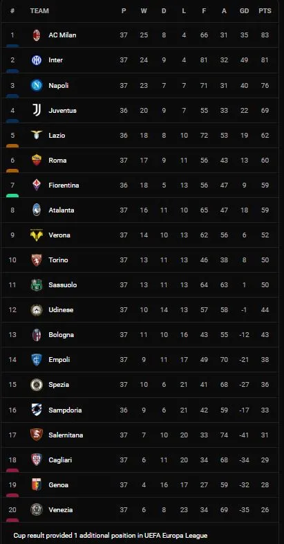 Cagliari vs Inter Milan 1-3: Darmian mở bàn, Martinez tỏa sáng cú đúp, Lykogiannis ghi bàn danh dự, Inter bám sát ngôi đầu Serie A của Milan ảnh 1