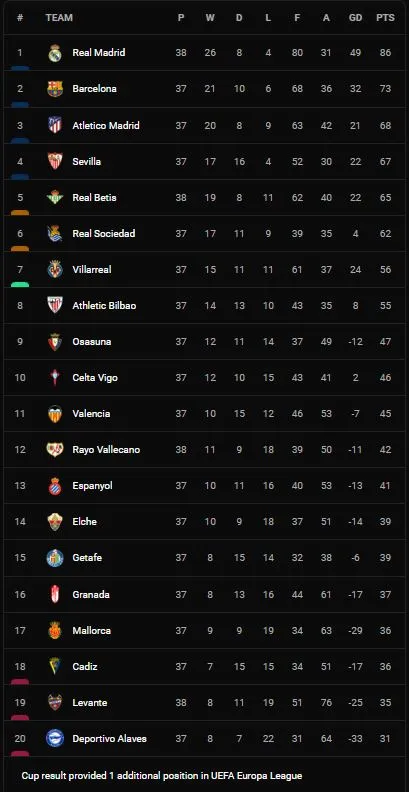 Real Madrid vs Real Betis 0-0: Luka Modric, Vinicius, Karim Benzema, Vinicius Junior, Rodrygo Goes mờ nhạt, HLV Ancelotti bị chia điểm ảnh 1