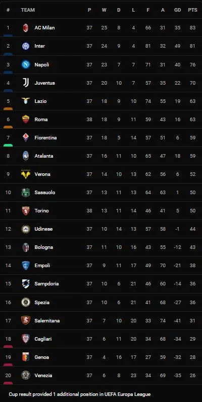 Torino vs AS Roma 0-3: Tammy Abraham xuất sắc cú đúp, Lorenzo Pellegrini chốt hạ chiến thắng trên chấm penalty cho HLV Mourinho ảnh 1