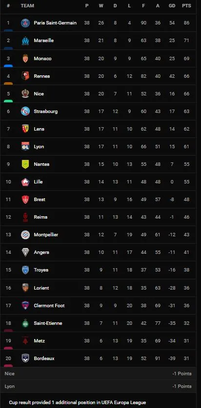 PSG vs Metz 5-0: Dàn sao lấp lánh, Mbappe tỏa sáng hattrick, Neymar lập công, Di Maria ấn định chiến thắng 5 sao, Messi kém duyên ảnh 1