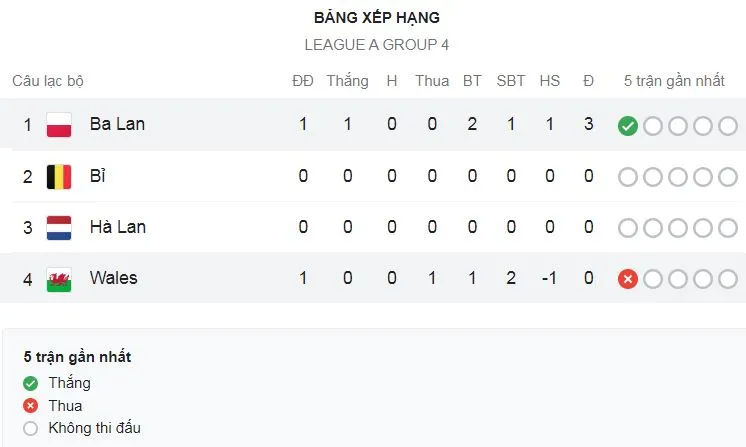 Ba Lan vs Xứ Wales 2-1: Williams mở bàn, Kaminski, Swiderski ngược dòng thành công, sao Lewandowski để lại dấu ấn đậm nét ảnh 1