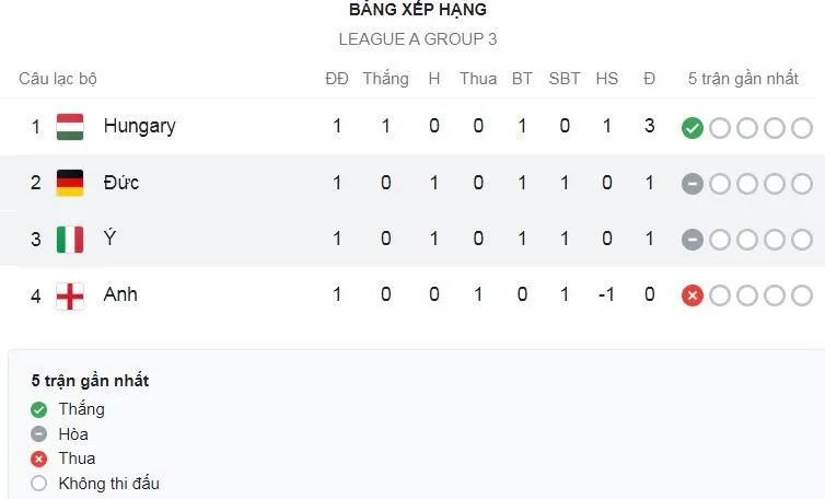 Italia vs Đức 1-1: Gnonto căng ngang, Pellegrini hạ thủ thành Neuer mở tỷ số, Hofmann kiến tạo, Kimmich gỡ hòa sau 3 phút ảnh 1