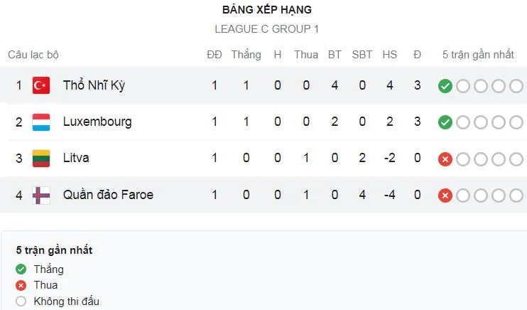 Thổ Nhĩ Kỳ vs Quần đảo Faroe 4-0: Lần lượt Cengiz Unde, Halil Dervisoglu, Serdar Dursun, Merih Demiral trút mưa gôn, Thổ Nhĩ Kỳ xuất quân đại thắng ảnh 1