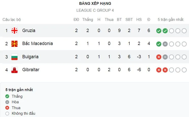Bulgaria vs Georgia 2-5: Davitashvili sớm mở bàn, Zivzivadze, Kvaratskhelia, Qazaishvili ghi bàn, Andrea Hristov phản lưới nhà, Iliev, Stefanov ngược dòng không thành ảnh 1