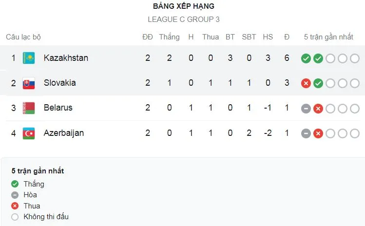 Belarus vs Azerbaijan 0-0: Gismat Aliyev nhận thẻ đỏ rời sân, chia điểm hòa chóng vánh ảnh 1