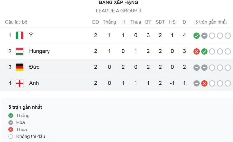 Đức vs Anh 1-1: Kimmich kiến tạo, Hofmann hạ thủ thành Pickford mở tỷ số, Harry Kane kịp cứu thua Tam sư trên chấm penalty ảnh 1