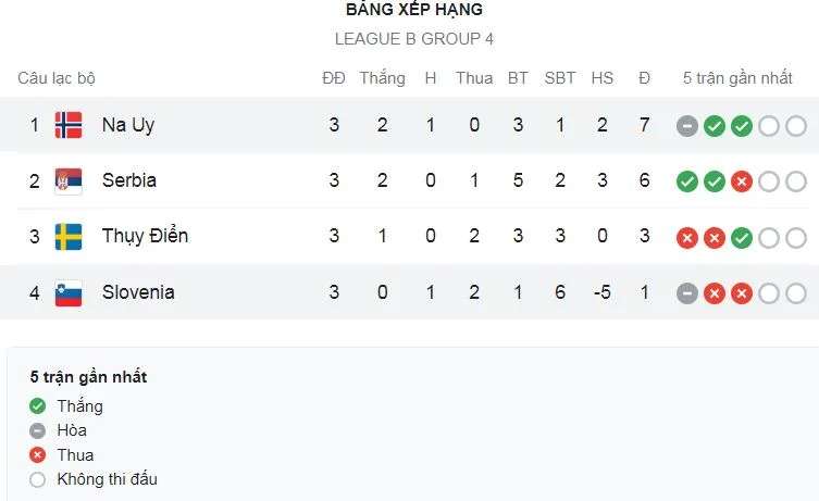 Thụy Điển vs Serbia 0-1: Strahinja Pavlovic kiến tạo, Luka Jovic đệm bóng cận thành ghi bàn duy nhất giành chiến thắng ảnh 1