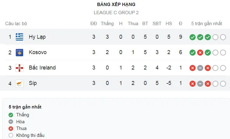 Kosovo vs Bắc Ireland 3-2: Vedat Muriqi lóe sáng bằng cú đúp, Zymer Bytyqi lập công, Shayne Lavery, Daniel Ballard ngược dòng bất thành ảnh 1