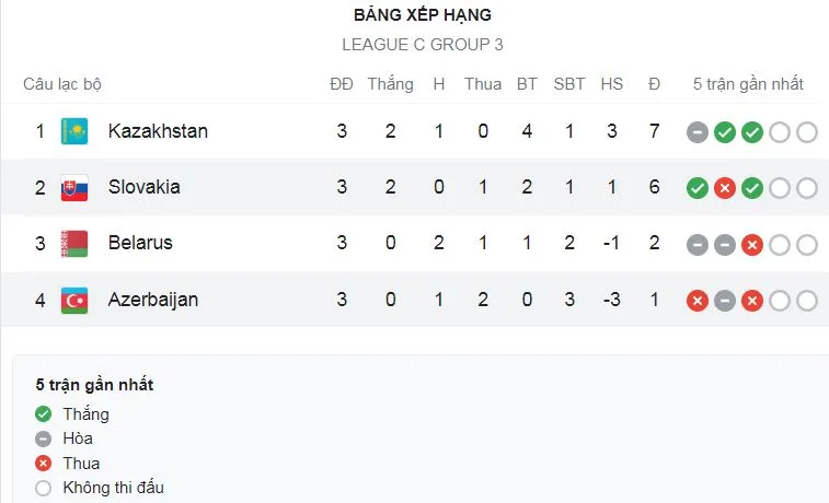 Azerbaijan vs Slovakia 0-1: Matus Bero căng ngang, Vladimir Weiss sút bóng góc xa, bỏ túi 3 điểm gọn gàng ảnh 1