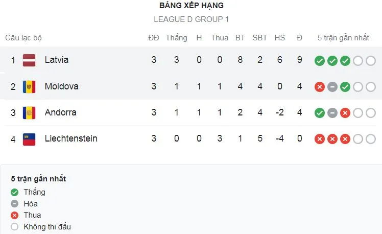 Moldova vs Latvia 2-4: Ion Nicolaescu sớm khai bàn, Nichita Motpan lập công nhưng Vladislavs Gutkovskis, Janis Ikaunieks đua tài lập cú đúp ảnh 1