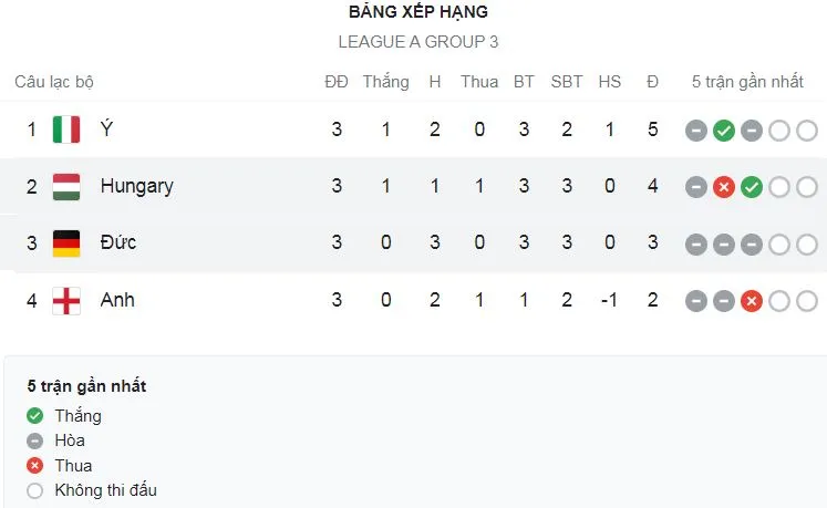 Anh vs Italia 0-0: Grealish, Sterling, Abraham không thắng nổi thủ thành Donnarumma, còn Pessina, Scamacca, Pellegrini cũng chẳng khá hơn ảnh 1