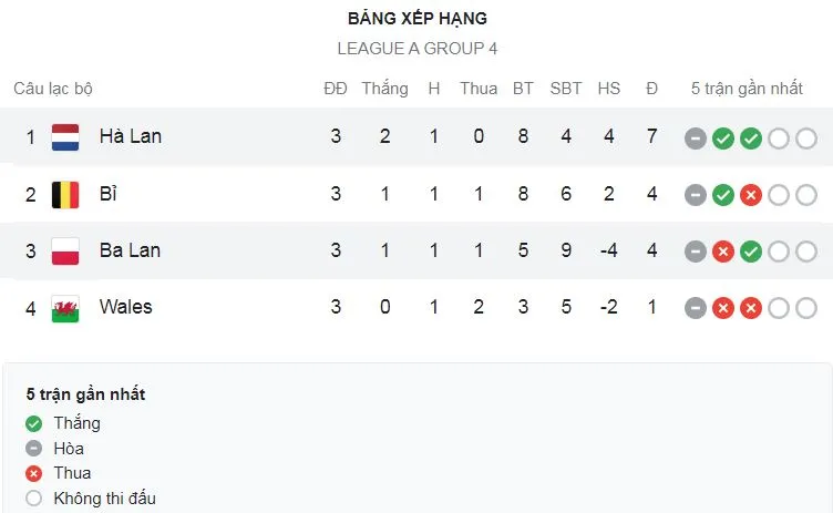 Hà Lan vs Ba Lan 2-2: Cash mở tỷ số, Zielinski nhân đôi cách biệt, Klaassen, Dumfries ngược dòng chia điểm đầy kịch tính ảnh 1