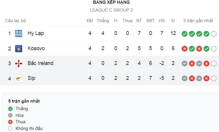 Hy Lạp vs Kosovo 2-0: Tâm điểm hiệp 2, Giorgos Giakoumakis đánh đầu đẹp mắt, Petros Mantalos chốt hạ chiến thắng ảnh 1