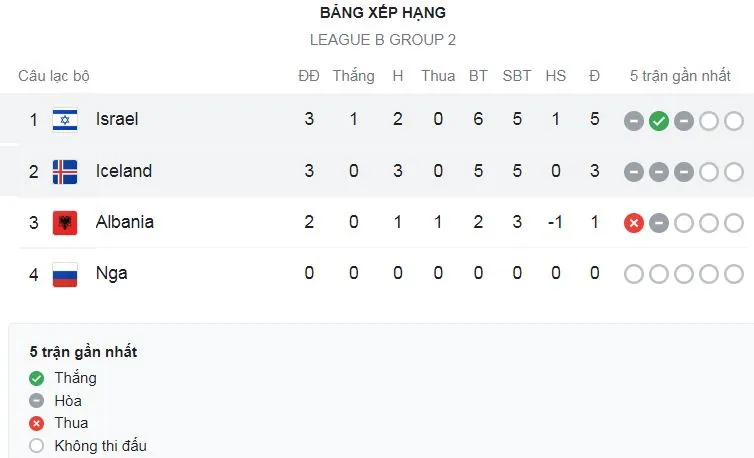 Iceland vs Israel 2-2: Hòa kịch tính, Thorsteinsson mở bàn, Gretarsson phản lưới nhà, Johann Helgason lập công, VAR công nhận bàn gỡ của Dor Peretz ảnh 1
