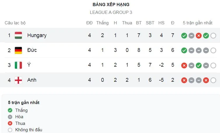 Đức vs Italia 5-2: Kimmich, Gundogan, Muller, Werner đãi tiệc 5 bàn thắng, Gnonto, Bastoni nỗ lực tìm bàn danh dự ảnh 1