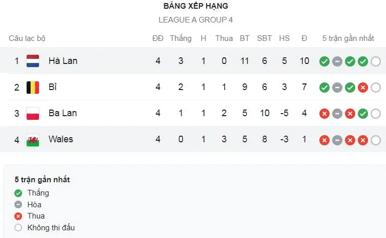 Hà Lan vs Xứ Wales 3-2: Rượt đuổi hấp dẫn, Lang mở bàn, Gakpo nhân đôi tỷ số, Johnson, Gareth Bale gỡ hòa, Memphis Depay lại lóe sáng phút cuối ảnh 1